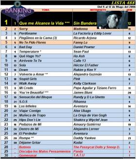 Ranking 488 de 2006